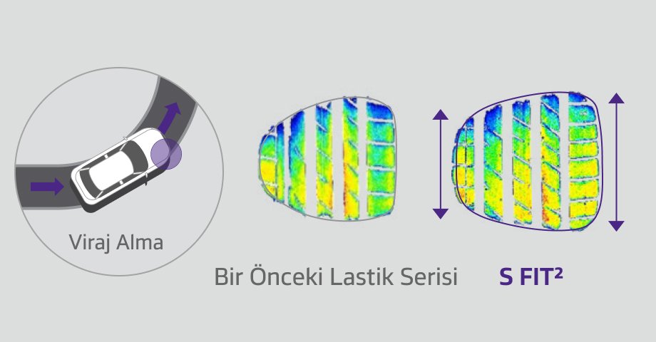 Laufenn S-Fit 2 Sportif Sürüş Direksiyon Hakimiyeti