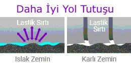 Laufenn G Fit 4S LH71 Karlı Zemin Performansı