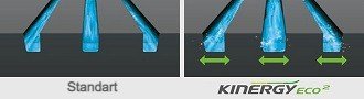 Hankook Kinergy eco2 K435 Islak Zemin Performansı