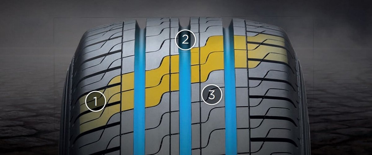 Pirelli Carrier Özellikleri