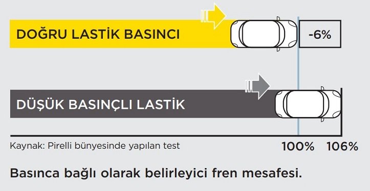 Pirelli Yaz Lastiği Hava Basıncı