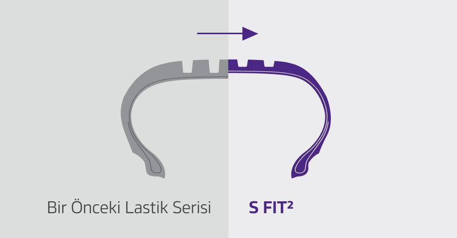 Laufenn S-Fit 2 Uzun Ömür Kilometre Performansı